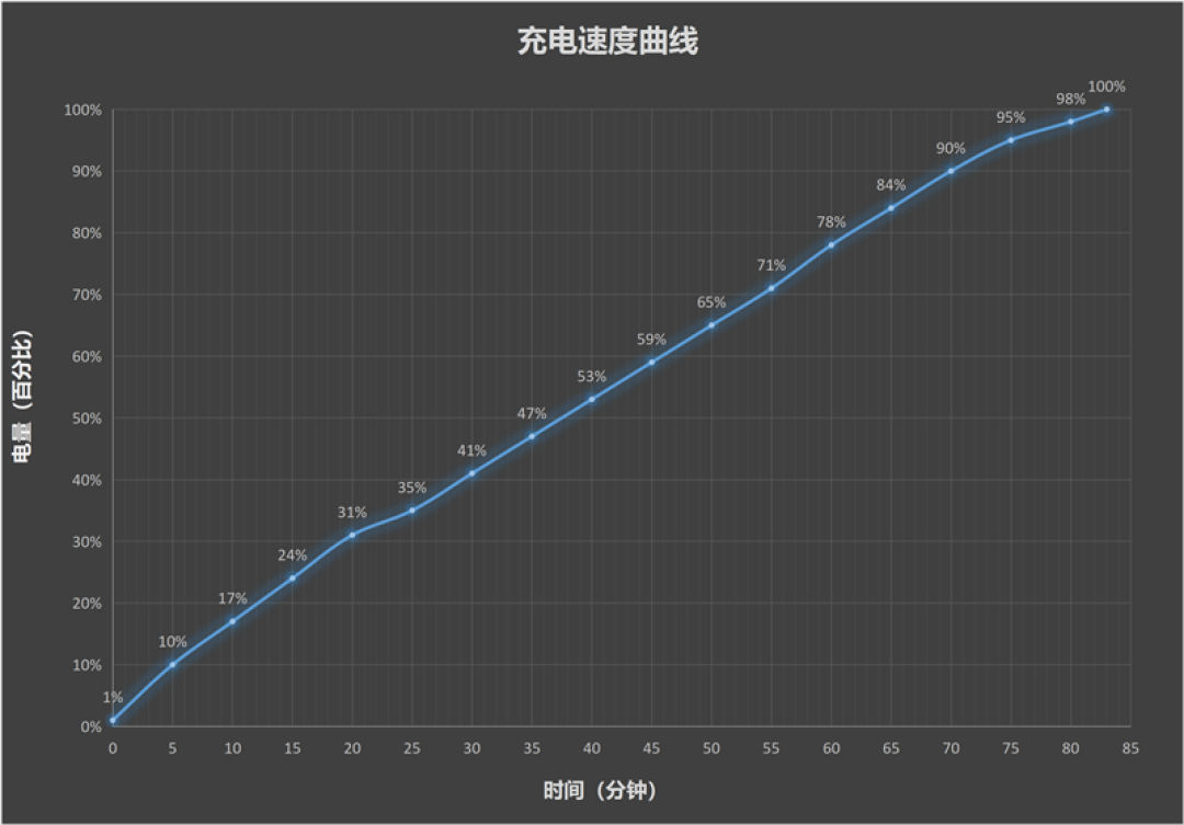 一句话解放双手!努比亚NaviX Ultra手机全面评测:全球首款AI智能体手机就该如此