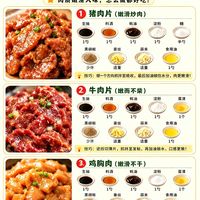 标题:9个万能腌肉公式