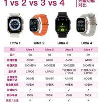四代Ultra横向对比，升级点一眼看懂