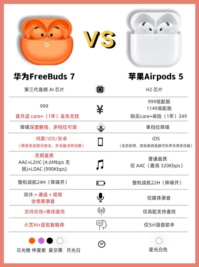 华为耳机