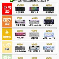 游戏键盘分级清单｜从微夯到巨夯，一眼看懂