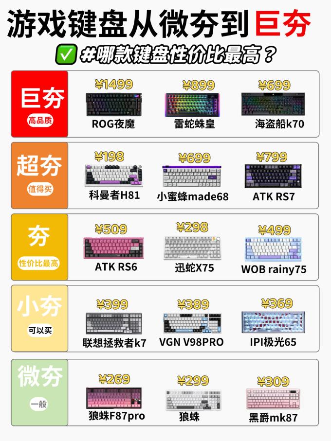 狼蛛键盘