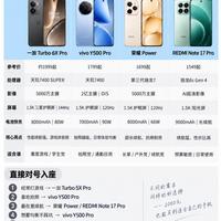 2000元档手机别乱买!4款热门机型横向对比