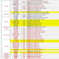 华硕显卡行情更新|这行情显卡居然还在涨价