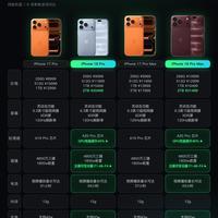 17Pro要不要换18Pro？一张参数表帮你终结选择困难