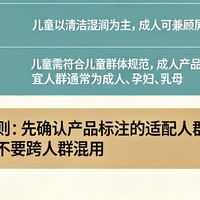 成人与儿童鼻炎护理产品适配性差异测评