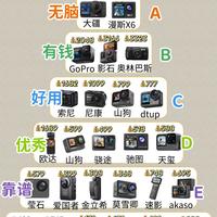 运动相机怎么挑｜一张分级图看懂热门机型