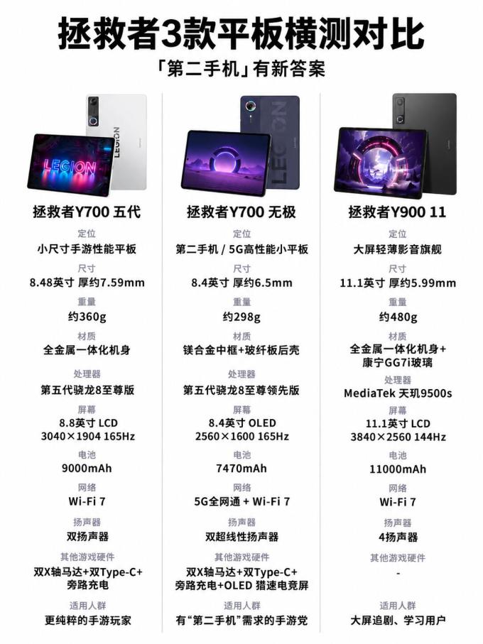 联想拯救者平板电脑