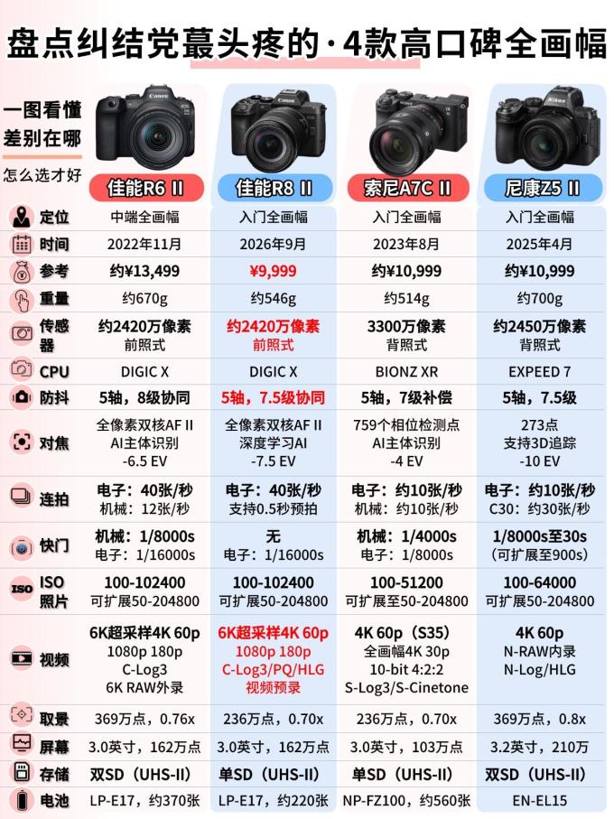 佳能相机
