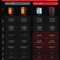 iPhone18 Pro系列｜一张表理清三款机型怎么选📋
