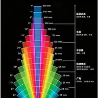 小米18 Pro放弃10X光变，75mm才是日常拍摄的最优解？