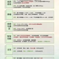 FreeBuds7对比AirPods5,两款半入耳旗舰怎么选