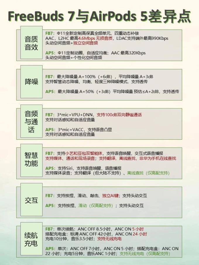 华为耳机