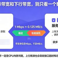 云服务器带宽：独享带宽和共享带宽，很多人买错踩大坑