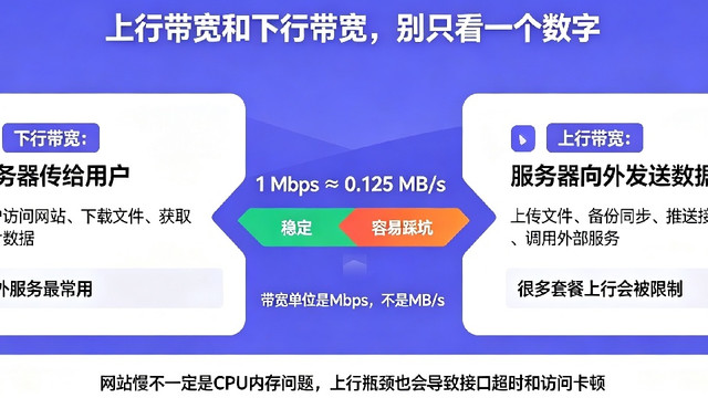 云服务器带宽：独享带宽和共享带宽，很多人买错踩大坑