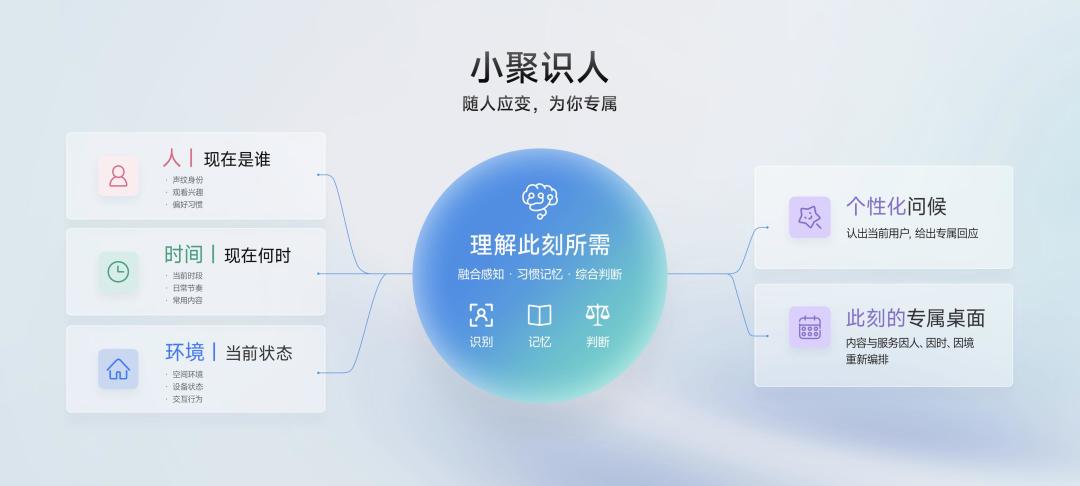 海信电视开始分批收到 JUOS 升级:台词找剧、问屏认人都能用了,但「爸妈开机自动大字模式」要等 11 月底,替你捋清了