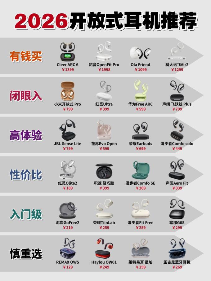 漫步者耳机
