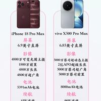 影像机皇二选一,看完直接不纠结