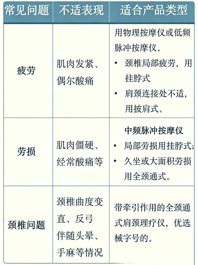 按摩保健