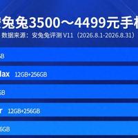 3500～4499元旗舰手机怎么选？安兔兔最新性价比榜单来了