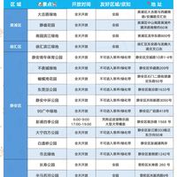 上海70个宠物友好公园清单🐶大多免费进！