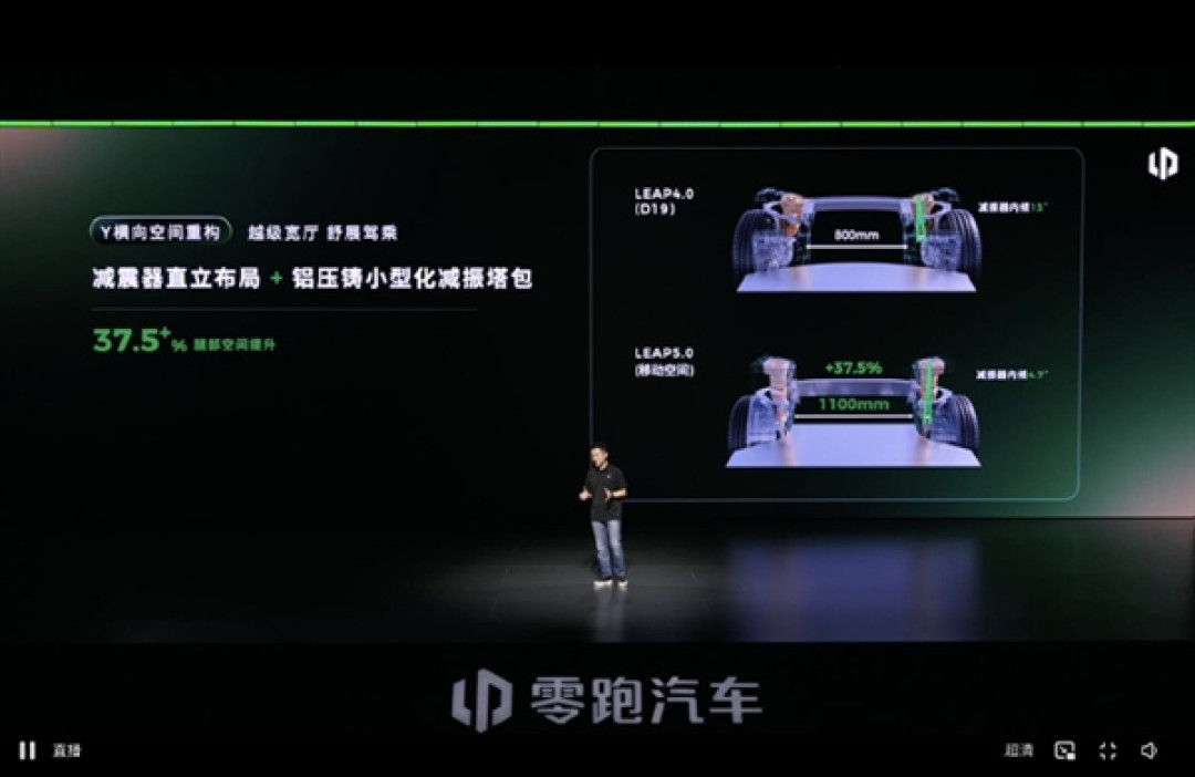 零跑发布LEAP 5.0新移动空间架构:得房率超100% 搭载车型明年上市