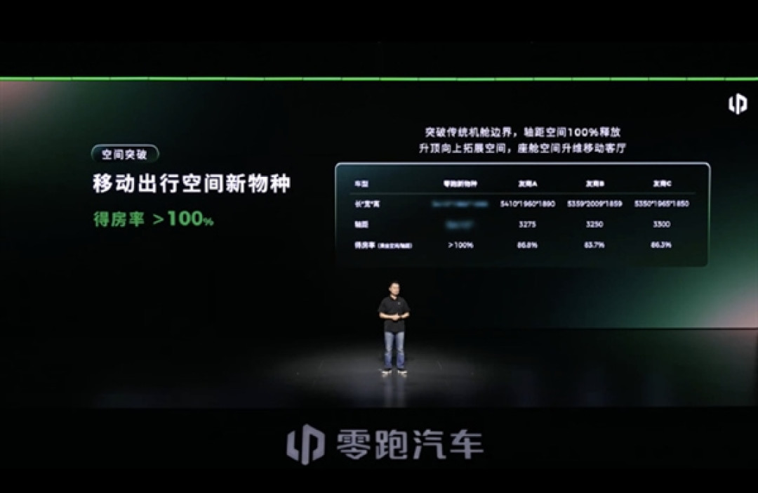 零跑发布LEAP 5.0新移动空间架构:得房率超100% 搭载车型明年上市
