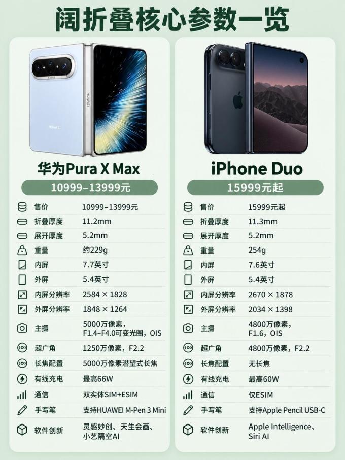 华为手机