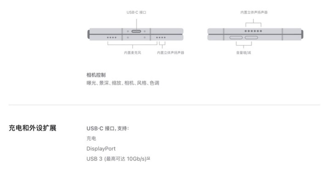 iPhone 18 Pro & Duo 首发评测，提升最大的是「充电」和这个…