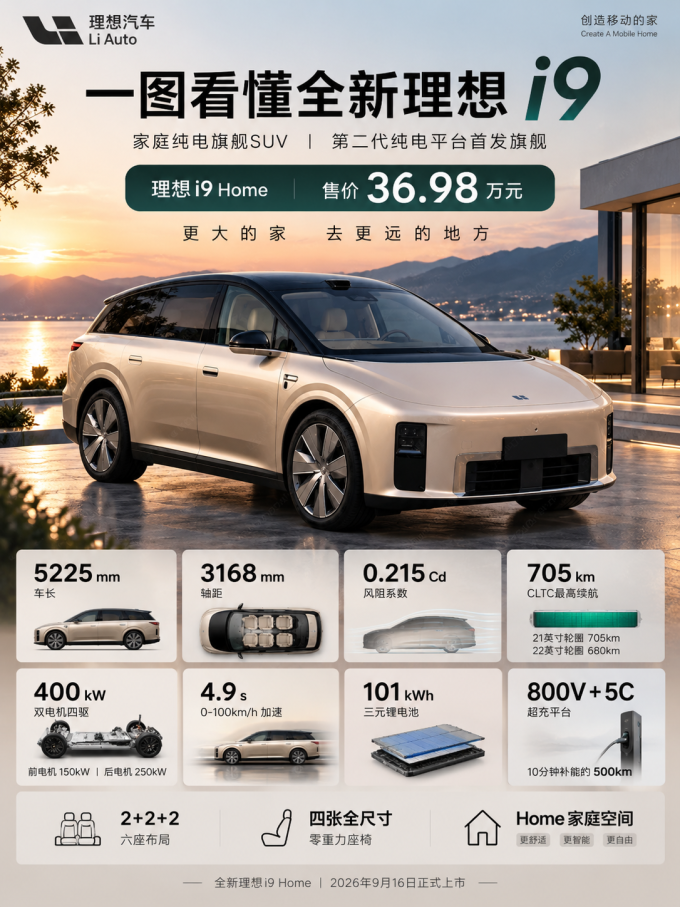 理想新能源车