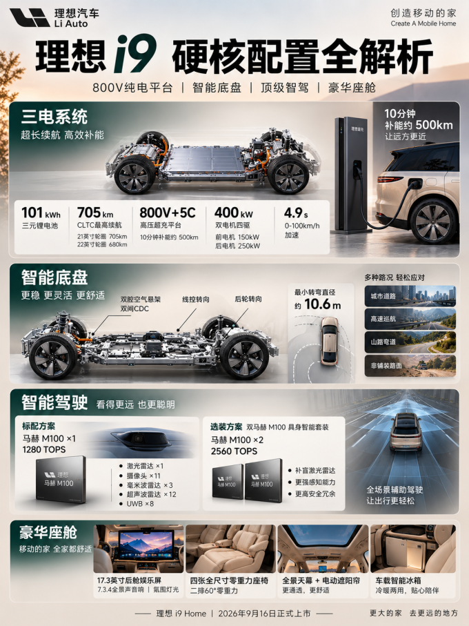 理想新能源车