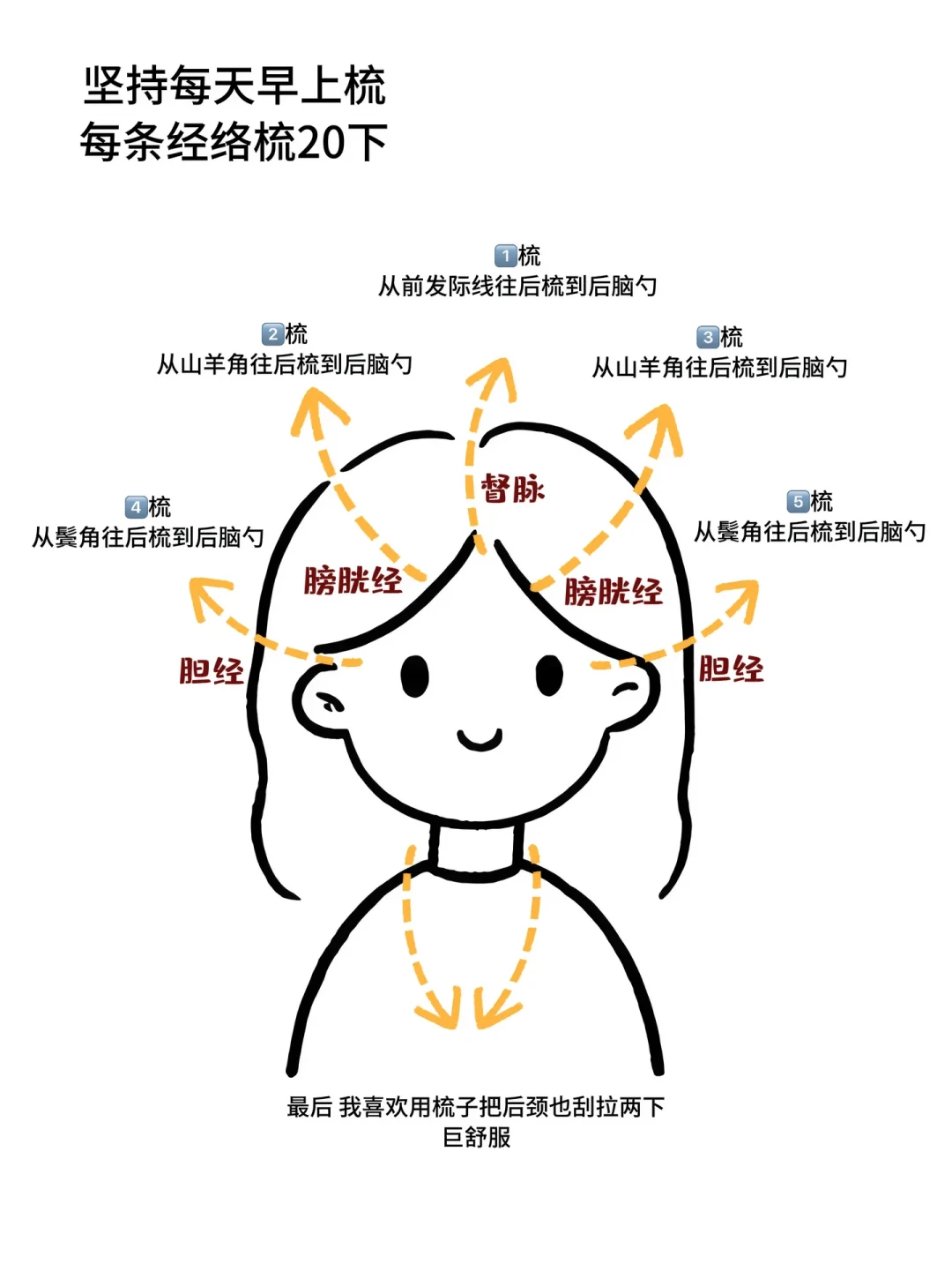 158元的头疗为什么像