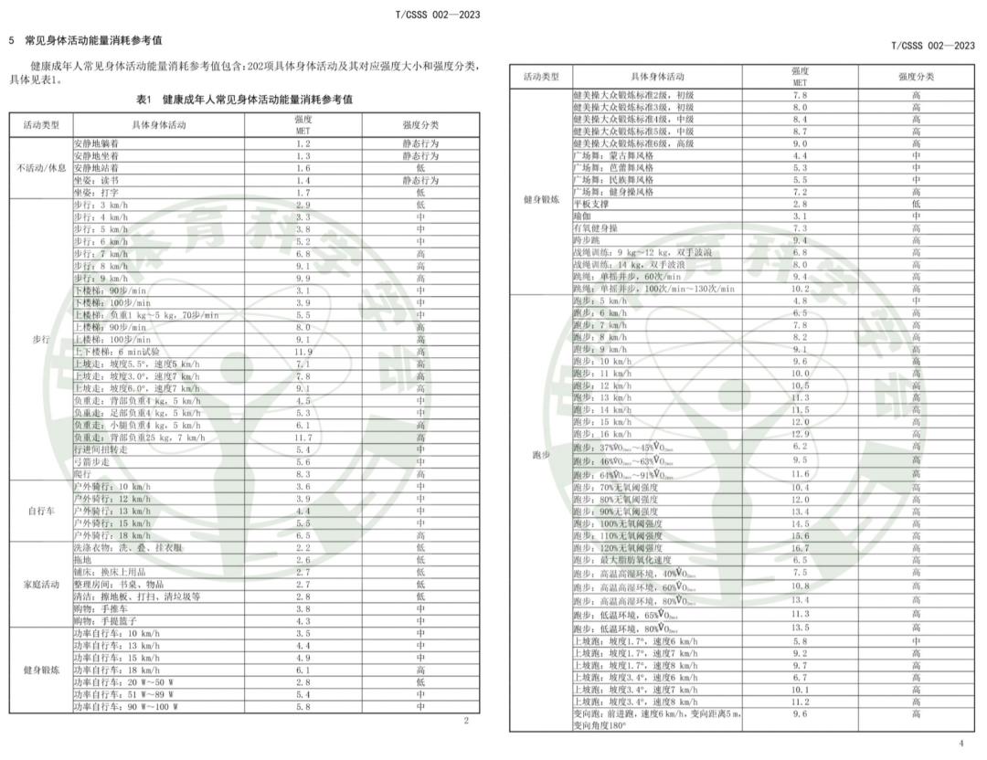 入秋健身房跑步机全被