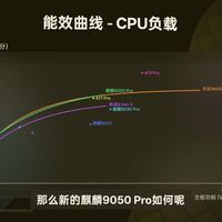 Mate90盲约昨晚开启，别急着交订金：核完五款机型只有ProMax和RS才上麒麟9050Pro、实测CPU能效+30%但GPU仍停在骁龙8G3档、定价传闻5499和5999打架、发布会9·28开售9·29仍未官宣，这份「盲订排队·等官宣·蹲实价」分档决策表请在交钱前收好