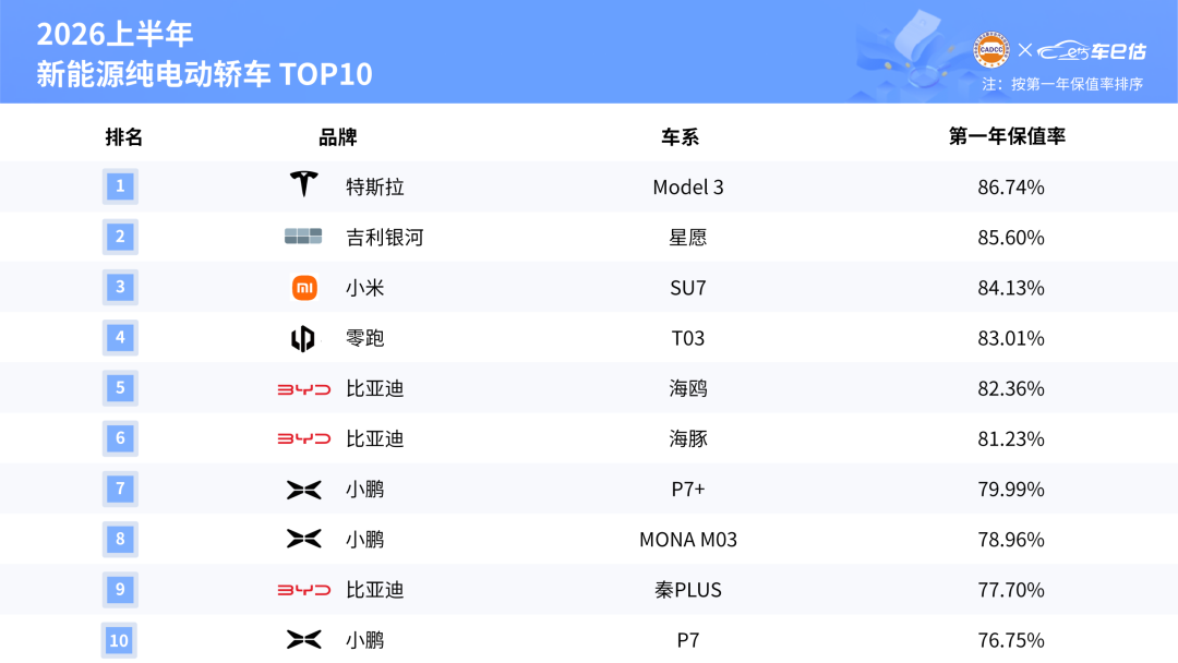 150辆退役网约车拍出2.93万一台:这个价轮不到你的车,但这三个真问题会