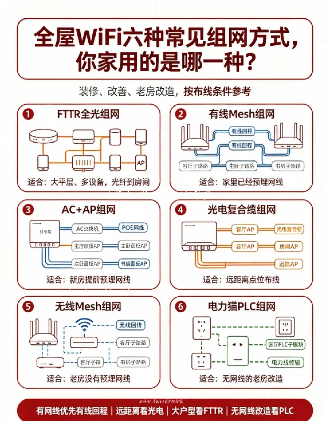 路由器出厂价9月15日晚6点起涨了20-50块:翻完AX3000半月110变140的比价记录、DDR4内存两年300变1500的行情和103条评论的超六类纠结帖,把布网购物车按“网线立刻锁价、刚需盯未改价、非刚需等双11”排好序再花钱