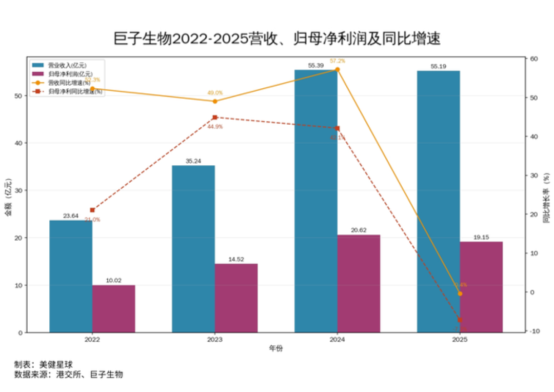巨子财报给