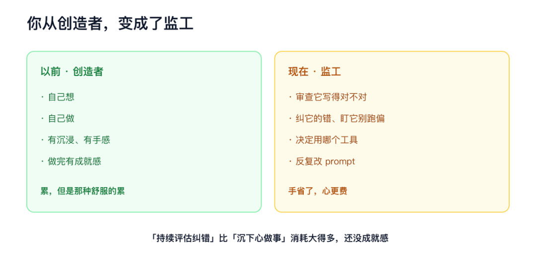“AI明明提效,为什么越干越累?”知乎这周被问爆了:四组大样本数据已经把这新型职业病确诊了
