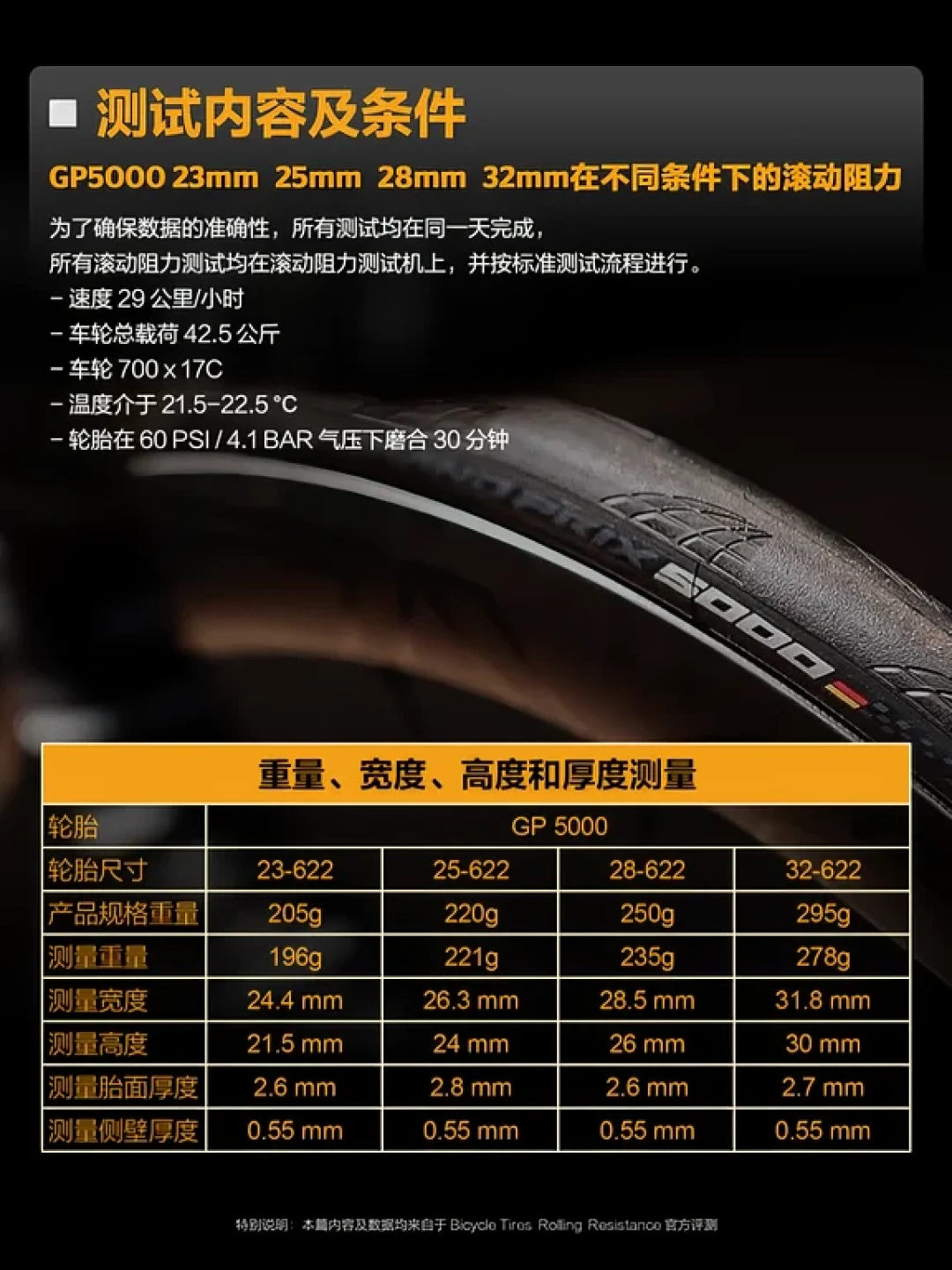 马牌胎侧标的94,真不是让你打到94:德国官网手册、计算器、十几个自报气压摆一起,答案收敛到了一小块
