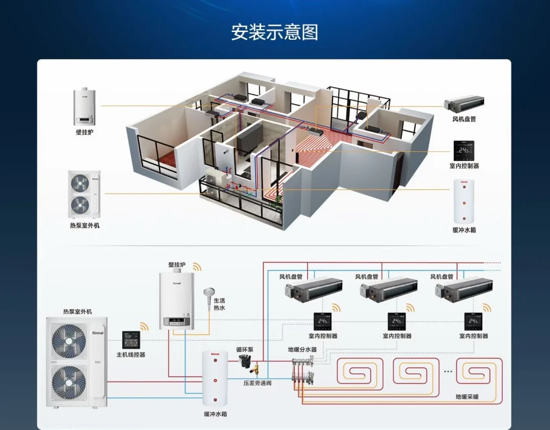 林内三联供说“采暖省40%”,测算条件就写在脚注里:我把参数、账单和“代工”争吵对完了,采暖季锁单前请先拿你家的数字复算