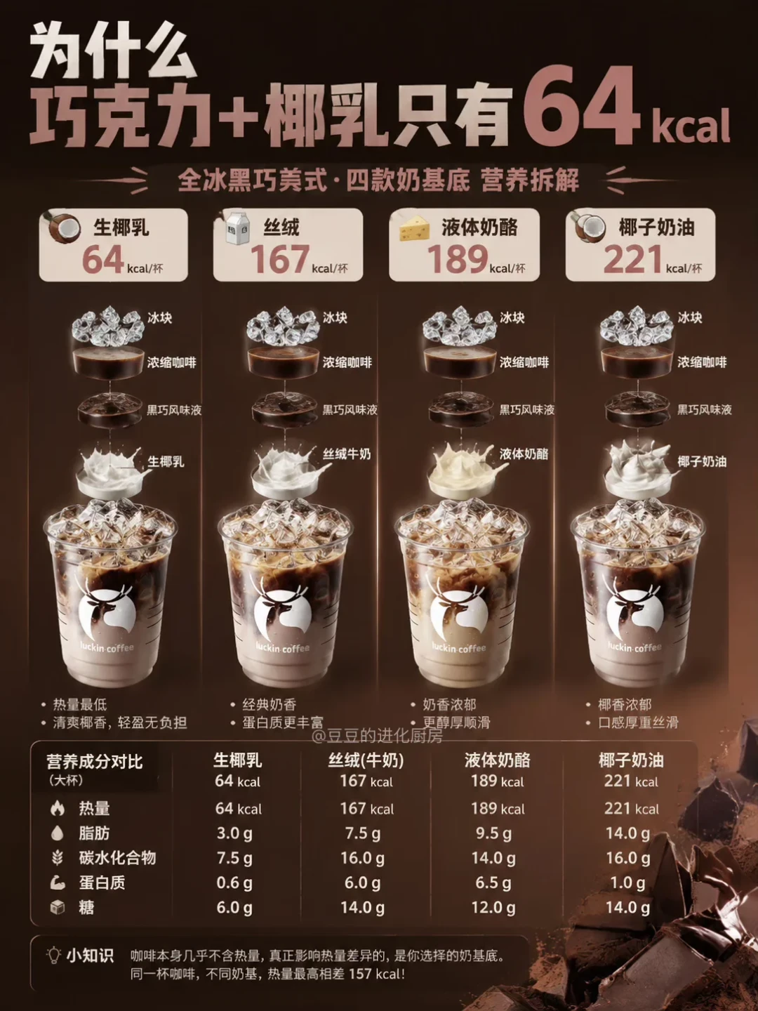 瑞幸把