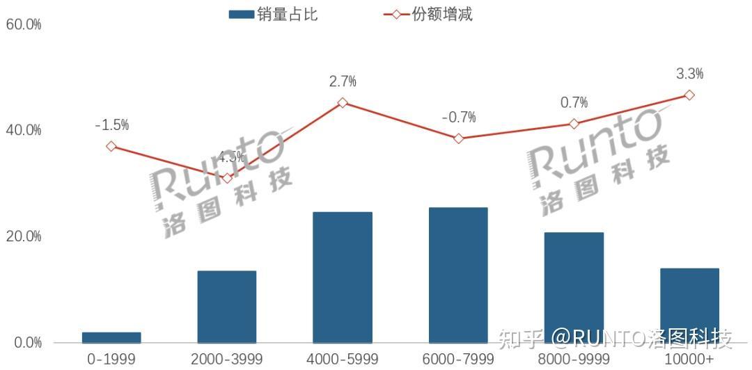 联想x86服务器出货量首次登顶全球第一：第一是从海外拿的，被挤走的是你笔记本里的内存