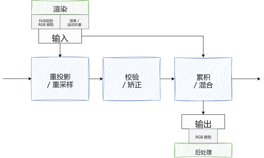 增强PSSR今天默认开启:PS5 Pro玩家白得一次整机升级,但先看清那行小字