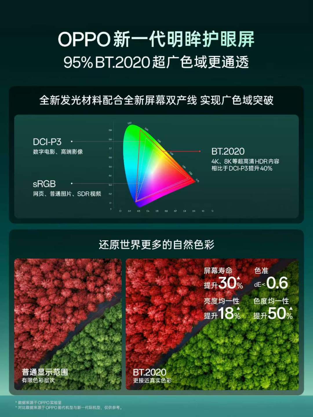 官方说「天生护眼」,4条频闪实测却连夜出炉:Find X10标准版换用LTPO,评论区喊「还不如X9」「不打算买了」——干眼、散光、夜间重度用户,9月22日交订金前,把光谱和调光两本账分开算清