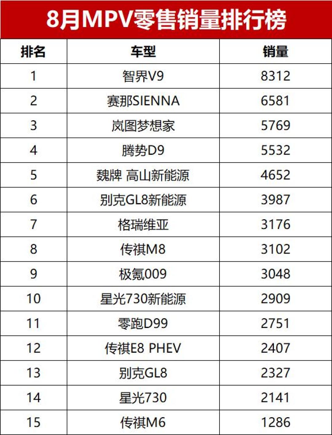 把D9捧上王座的人来掀桌了:V9连超俩月,D9甩出至高3.5万权益,买之前先把三笔账算完