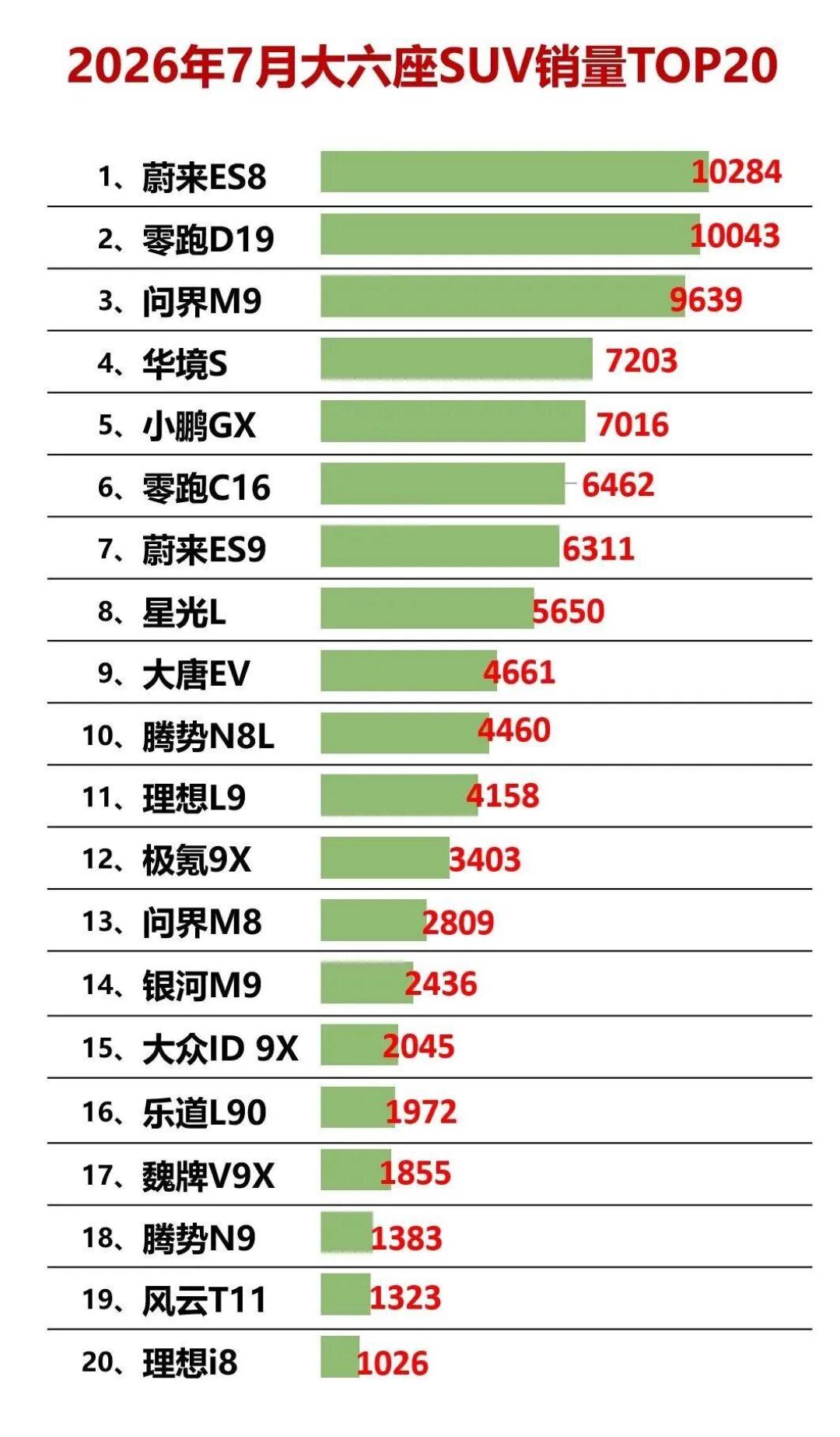 大六座TOP20里只有2款破万,3月起却上了20款大五座:唯一用车家庭添第6个座位前,先把第三排的年利用率算完
