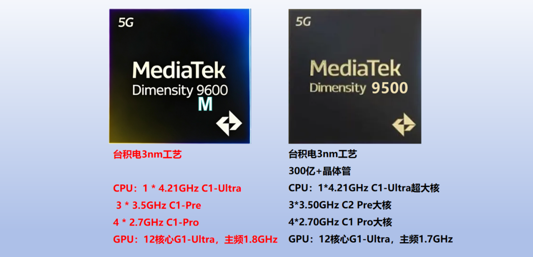 天玑9600M疑似“9500马甲”：9月标准版旗舰集体降本，3399元的老旗舰还要不要抢