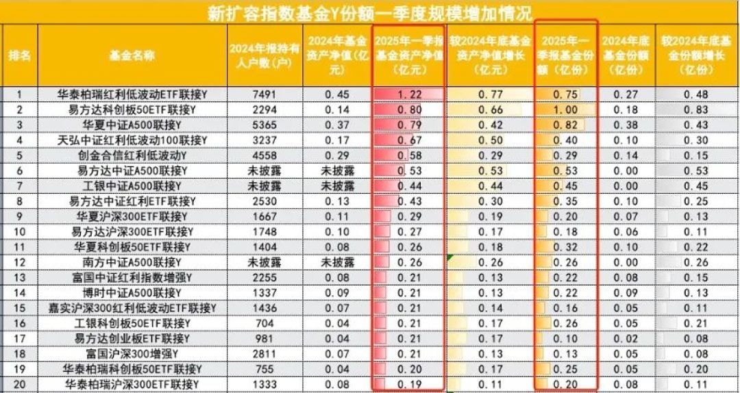 21只全员盈利、2只84%的人没赚:年末给个人养老金补缴12000前,先算完这4笔账