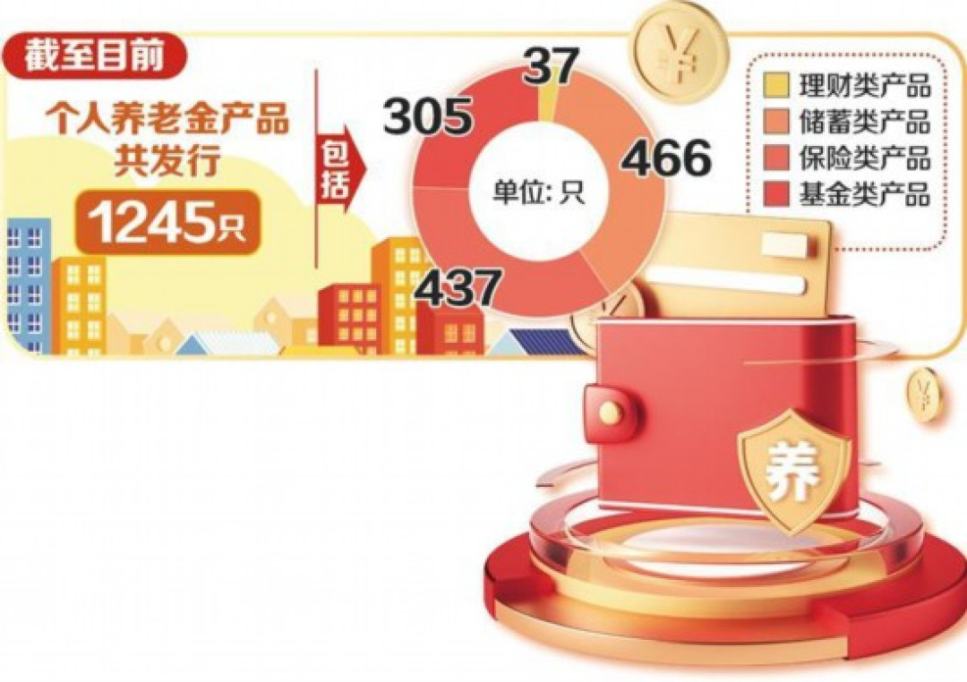 21只全员盈利、2只84%的人没赚:年末给个人养老金补缴12000前,先算完这4笔账