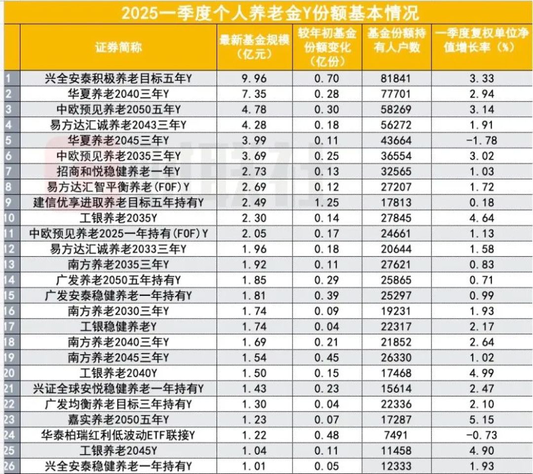 21只全员盈利、2只84%的人没赚:年末给个人养老金补缴12000前,先算完这4笔账